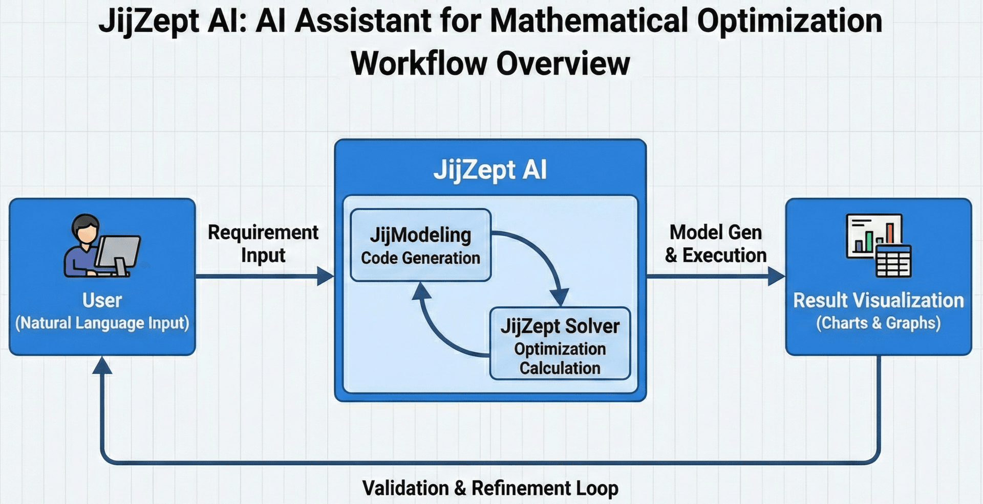 JijZept AIの全体像図